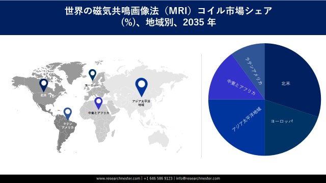 Product Information Management Market Survey